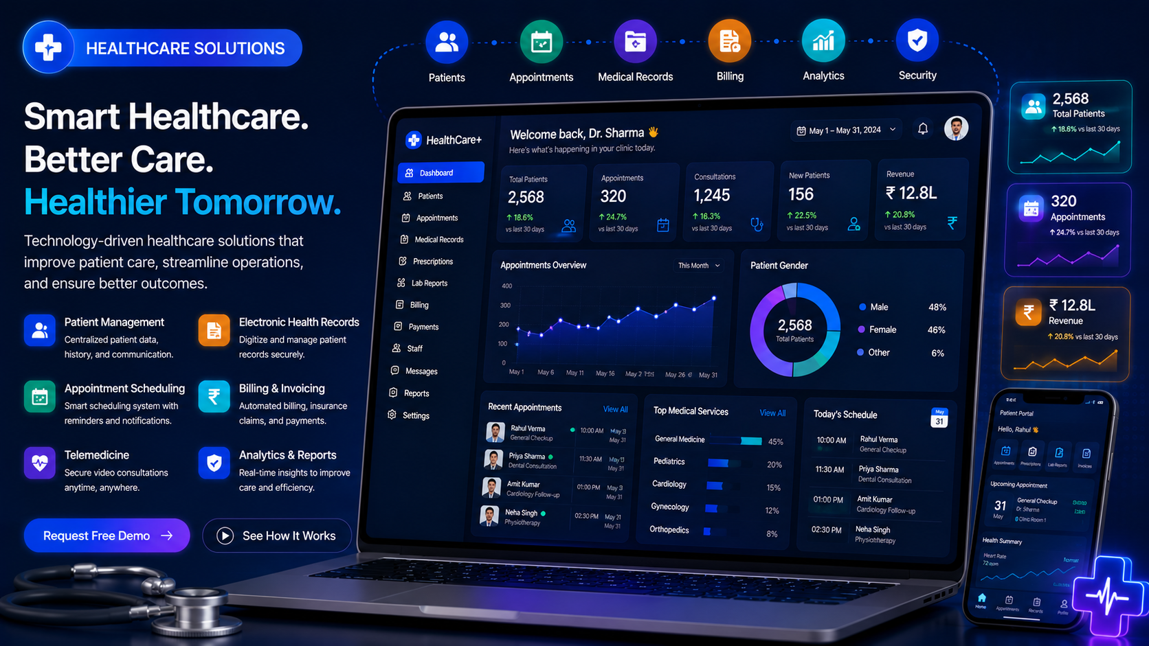Healthcare Technology Solutions