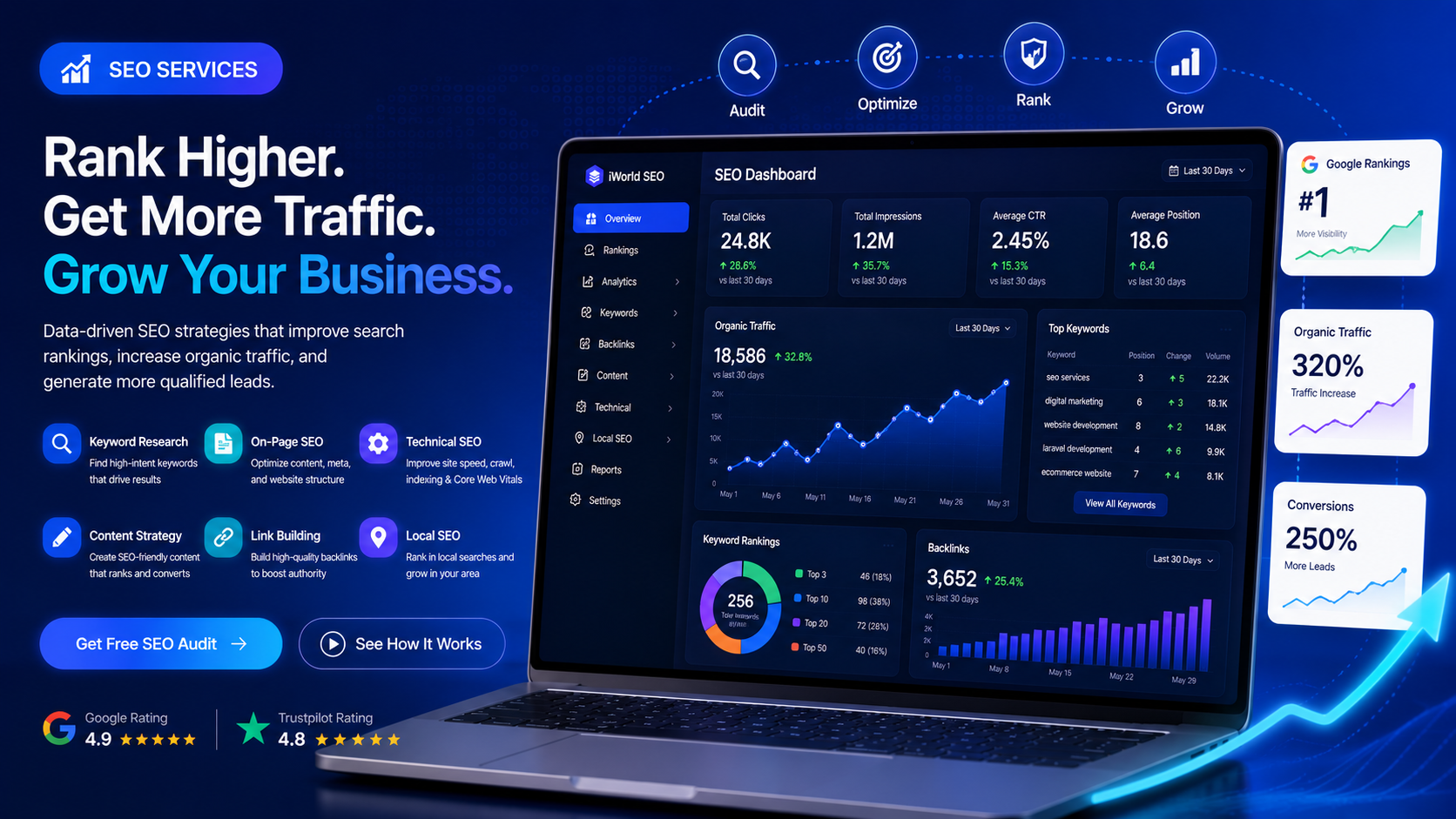 SEO Services